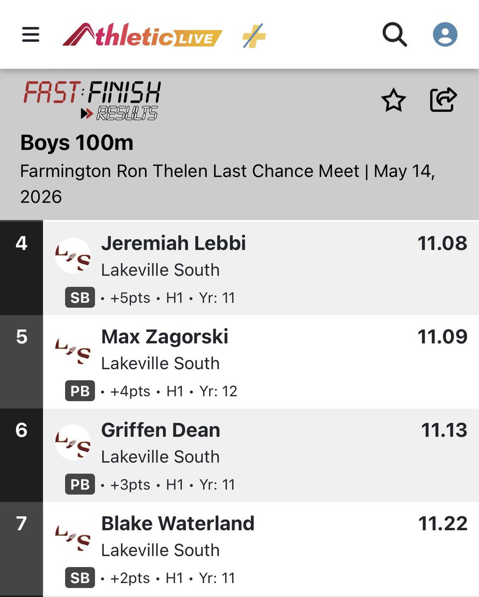 GriffenDean3's tweet photo. Great meet yesterday! Ran a 11.13 excited for sections. https://t.co/zKTDliXEUz