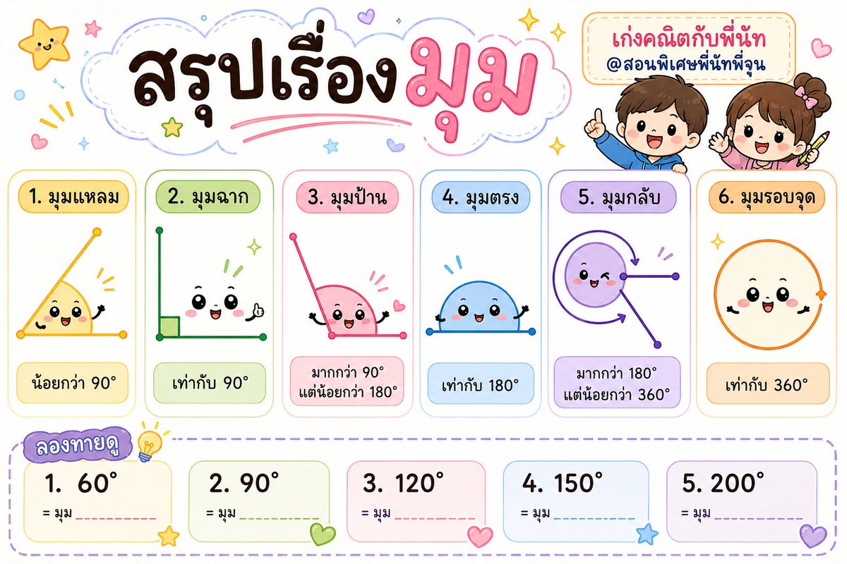 Mawintutor's tweet photo. สรุปเรื่องมุม แบบเข้าใจง่าย 🫧📐
แถมน่ารักสึดๆ ไปเลยน้าา ✨️🩷

#สอนพิเศษนครชัยศรี #ติวสอบเข้าม1 #เรียนพิเศษนครชัยศรี #ติวเตอร์วิทย์ #สรุปคณิต  #มุม #นครชัยศรี  #หาที่สอนพิเศษ #สอนพิเศษใกล้ฉัน https://t.co/Ag1wQrUw7w
