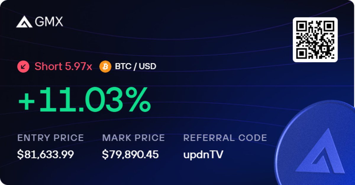 updnTV's tweet photo. @TedPillows $BTC 🔴PROFITS on SHORTS here ...
We're still in the US session, otherwise I would've let the trade run more ... https://t.co/kgxcxBTZOJ