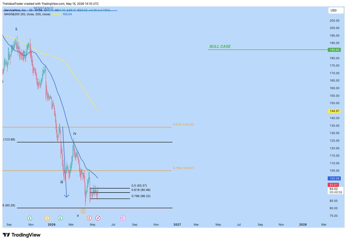The Value Trader tweet media