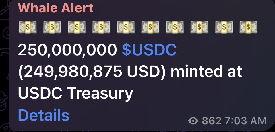 martypartymusic's tweet photo. Liquidity: 5min ago another $250m $USDC issued on @solana https://t.co/v2GDaRVNhH