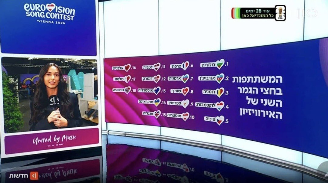 Songfestival Azerbaijan 🇦🇿 tweet media