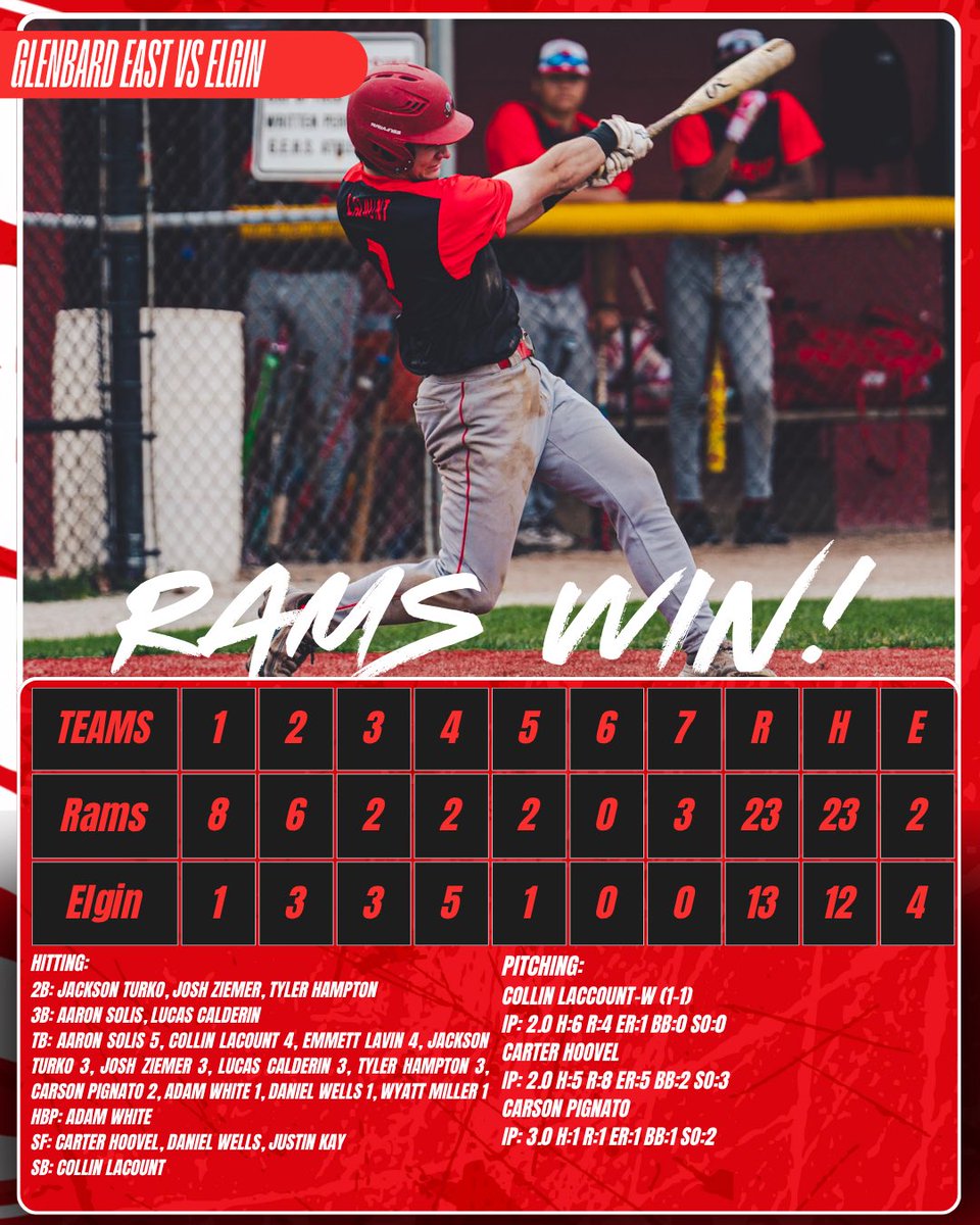 gbebaseball's tweet photo. https://t.co/9GB8Eor8BL