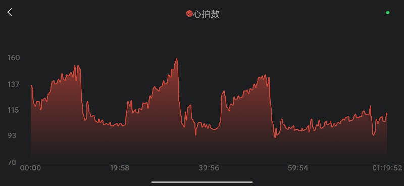 ktmrkf's tweet photo. ジムも行っていて
サウナもレックスとか
サウナハウスに行ってたけど
サウナイキタイ投稿を
サボっていたので
久々の投稿 笑

以前から水風呂の水温が
上昇... (＠ ジェクサー・フィットネス&amp;スパ新川崎 in 神奈川県, 川崎市) https://t.co/b2NbJJTfoa https://t.co/a0CwfF49dx