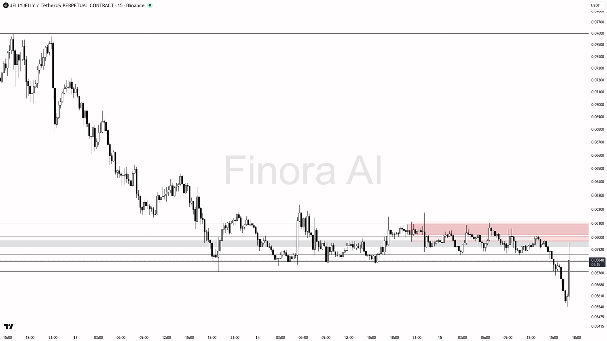 Finora AI - Your Trade Buddy tweet media