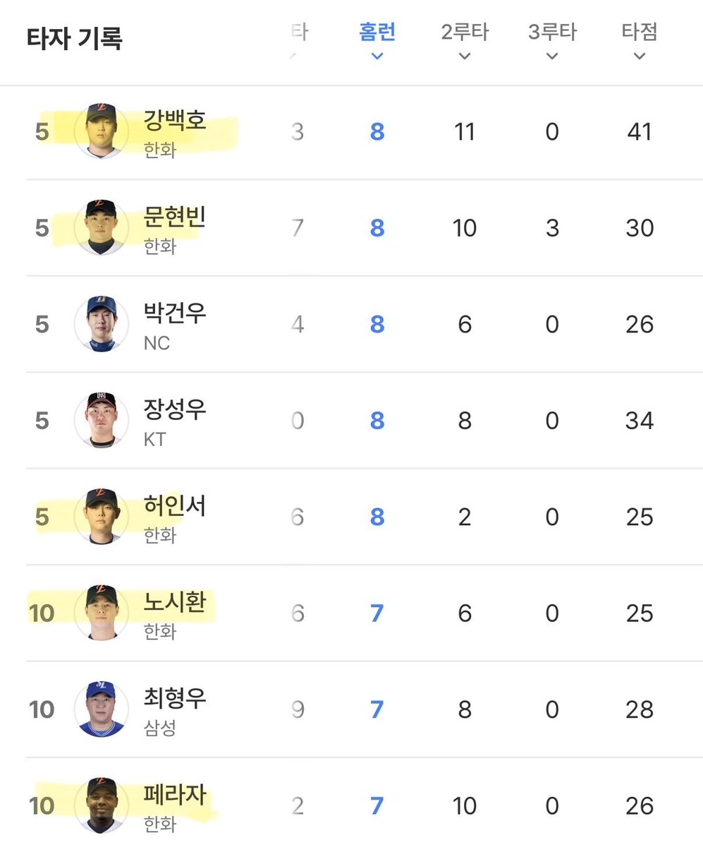 한화팬 후디 tweet media