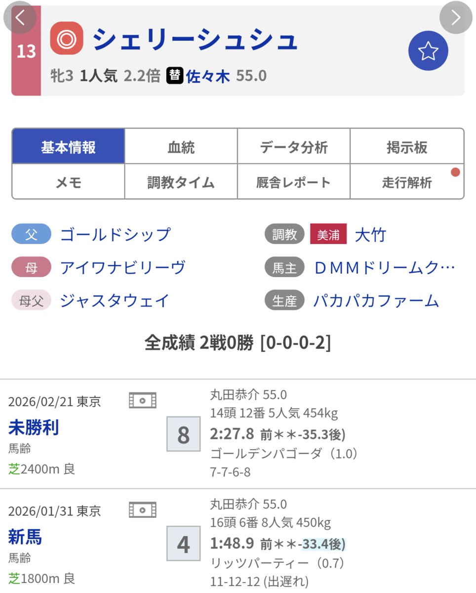 2.2倍はやりすぎやろ 誰やぶち込んだの😇😇😇