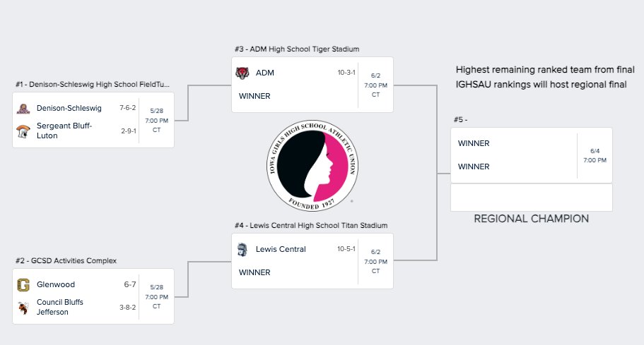 admactivities's tweet photo. The ADM Girls Soccer team will host the winner of Denison-Schleswig and Sergeant Bluff-Lutton on 6/2 in the second round of regional soccer play! #TigerEdge https://t.co/9DiBtT2E11
