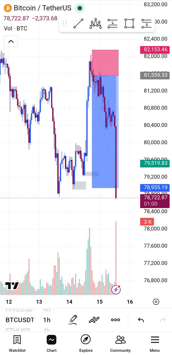 Burji_Chart's tweet photo. Alhamdulillah.
Here we are today #BTC https://t.co/iPEHzbYFwA
