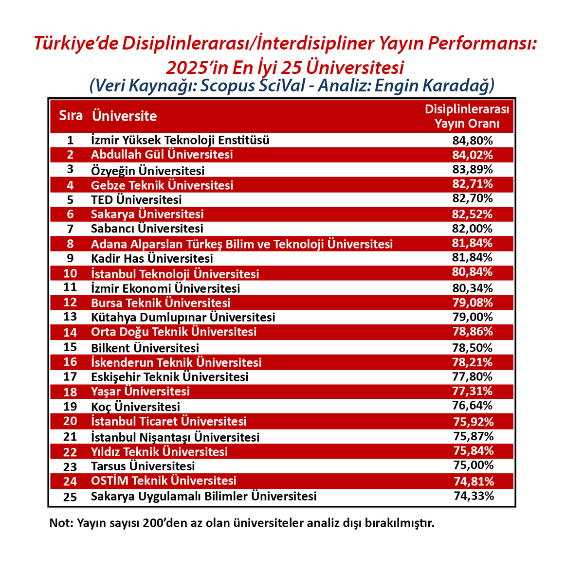 Abdullah Gül Üniversitesi tweet media