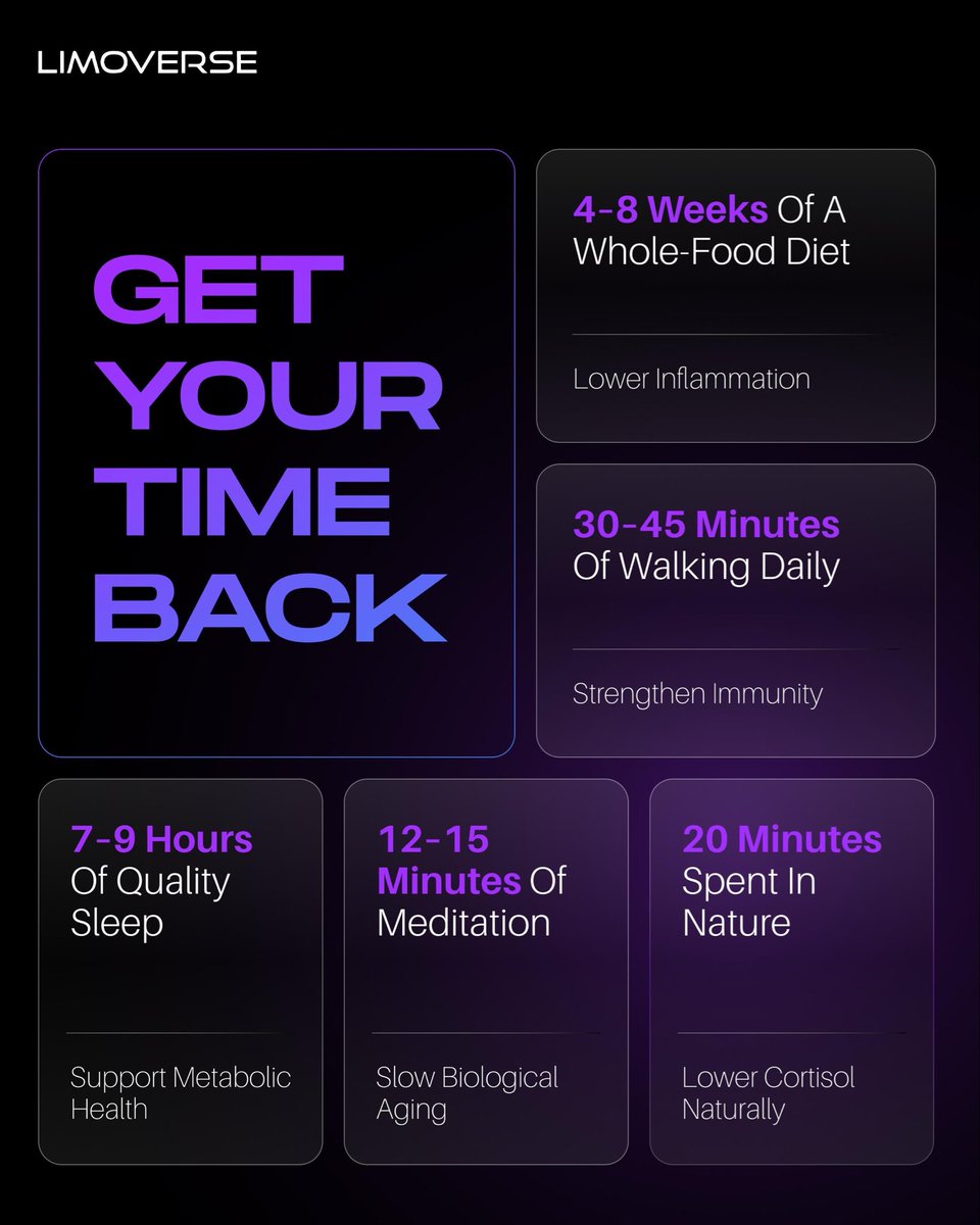 limoverseglobal's tweet photo. Your body responds to what you repeatedly give it.

Better food, movement, sleep, stillness, and time in nature are not trends, they’re biological signals that shape how you feel, function, and age.

Small daily inputs today can help you get your time back tomorrow ✨ https://t.co/Ayk4UZjcY2
