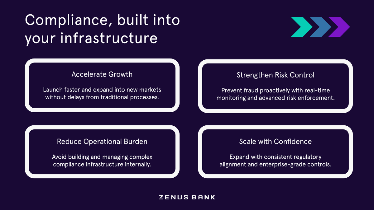 Zenus Bank tweet media