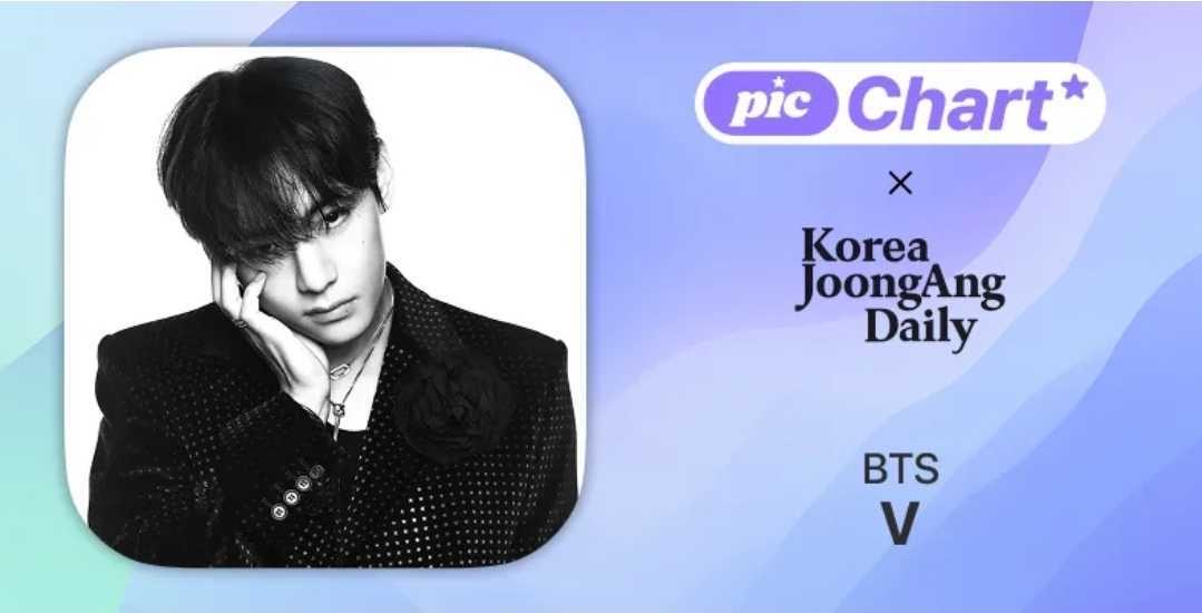 Picnic】 ☆Bring Back Pictorial MVP in May☆ テヒョンさんが1位🥇を