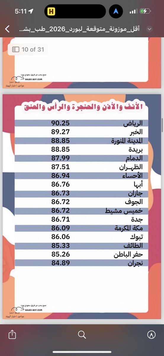 YazanA_'s tweet photo. مثل ما توقعت الENT ارتفعت الدرجة المتوقعة و صار يغطي على البلاستيك. كان الله في عنن كل من يبي ENT https://t.co/REvv24IFeY