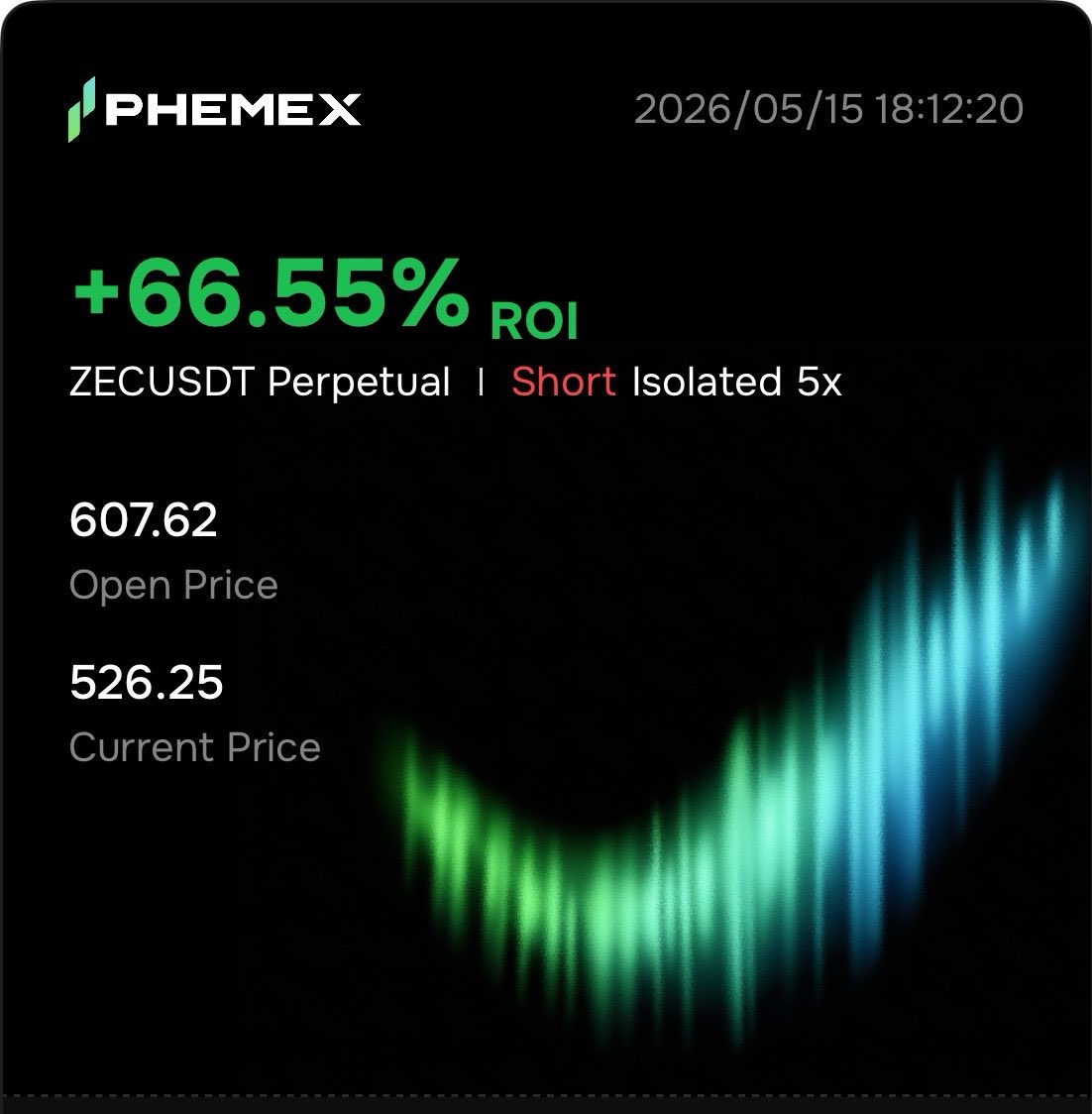 Trader1PA's tweet photo. $ZEC easy money https://t.co/Wp80qWN7Cp