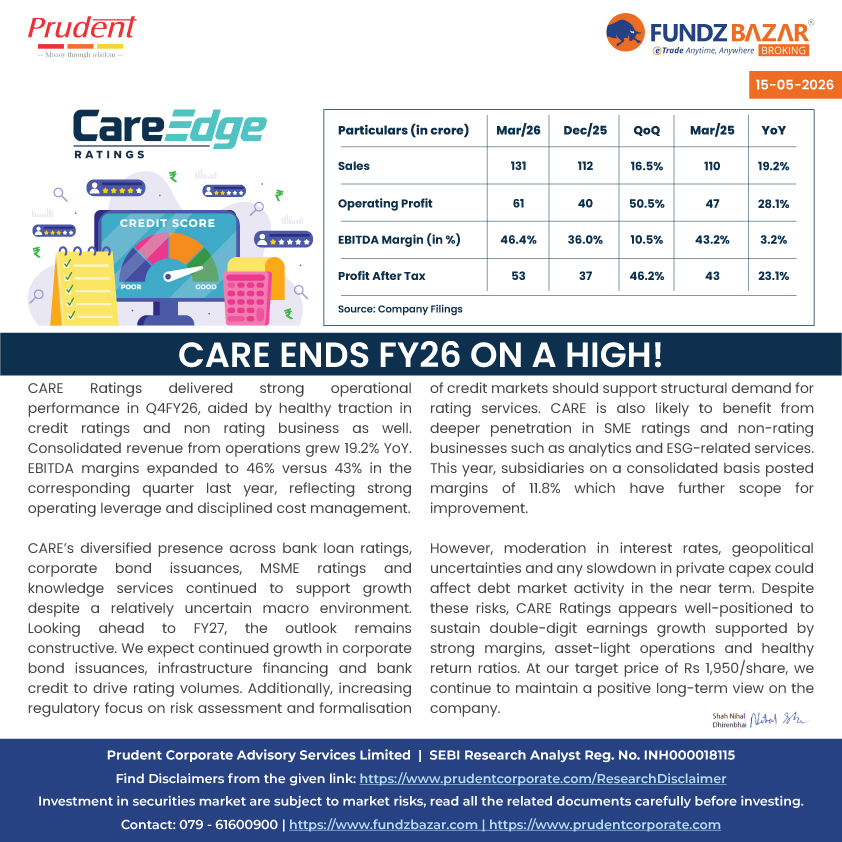 FundzBazar Broking tweet media