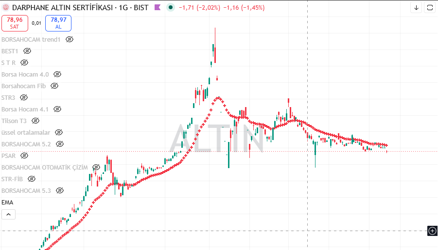 BORSA HOCAM tweet media