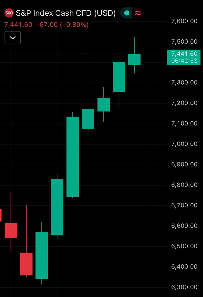 @Gemini ayaa sheegay war crypto muhiim ah