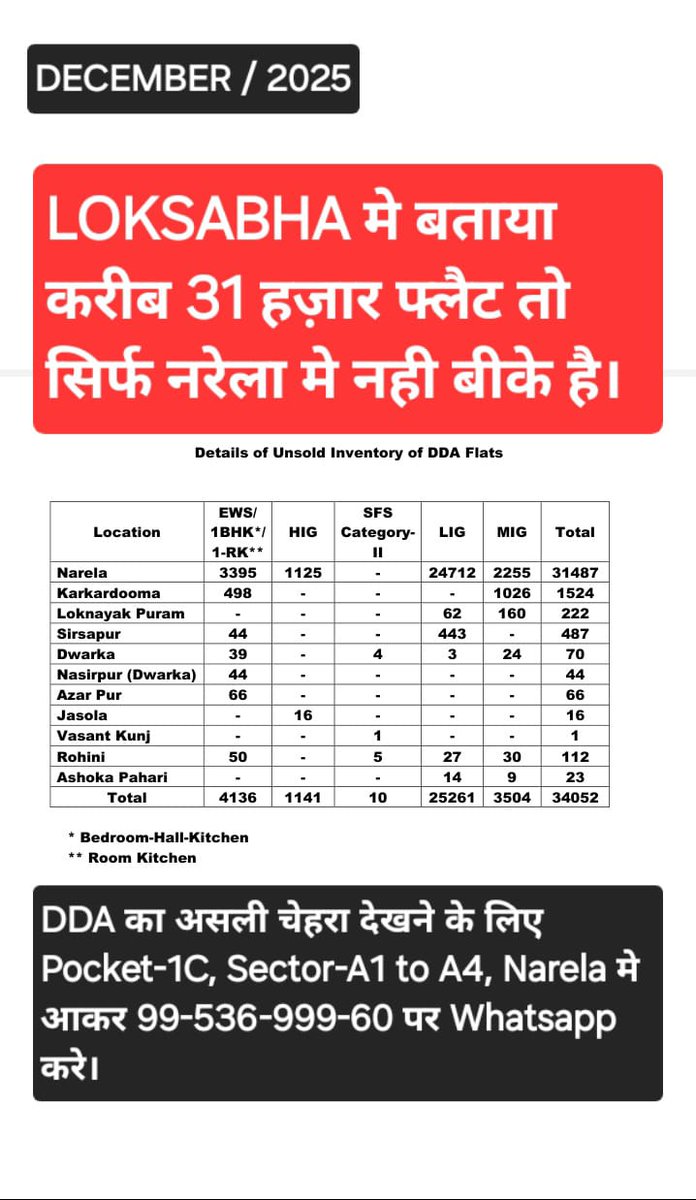 Customs_public's tweet photo. @official_dda @MoHUA_India @LtGovDelhi @LokNiwasDelhi @PIB_India @MIB_India @mlkhattar @tokhansahu_bjp @saravanakr_n @airnewsalerts @DDNewslive https://t.co/KOw20uThV2