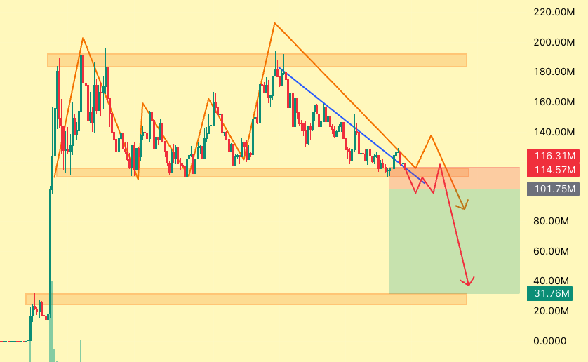 @MaxamedCrypto ayaa sheegay war crypto muhiim ah