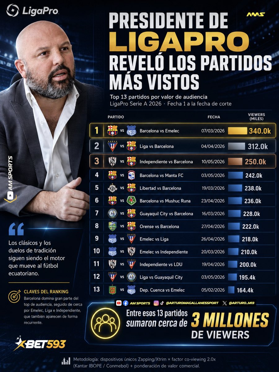 Arturo Magallanes  tweet media