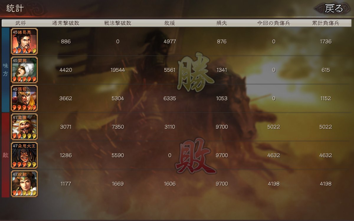 Ulysses1192's tweet photo. やっと出た。
関興の火力半端ない。 https://t.co/zCCBpk0OGD
