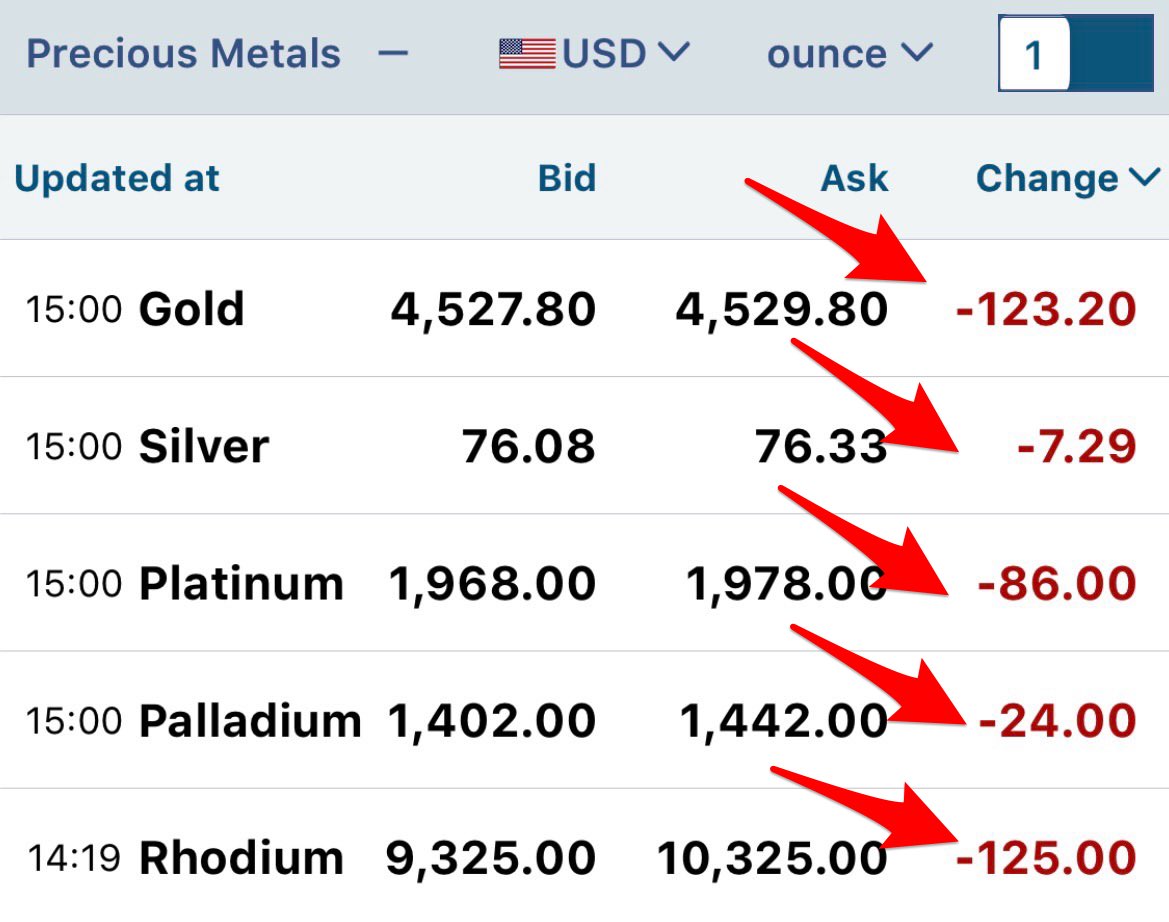 Silver Gold News tweet media