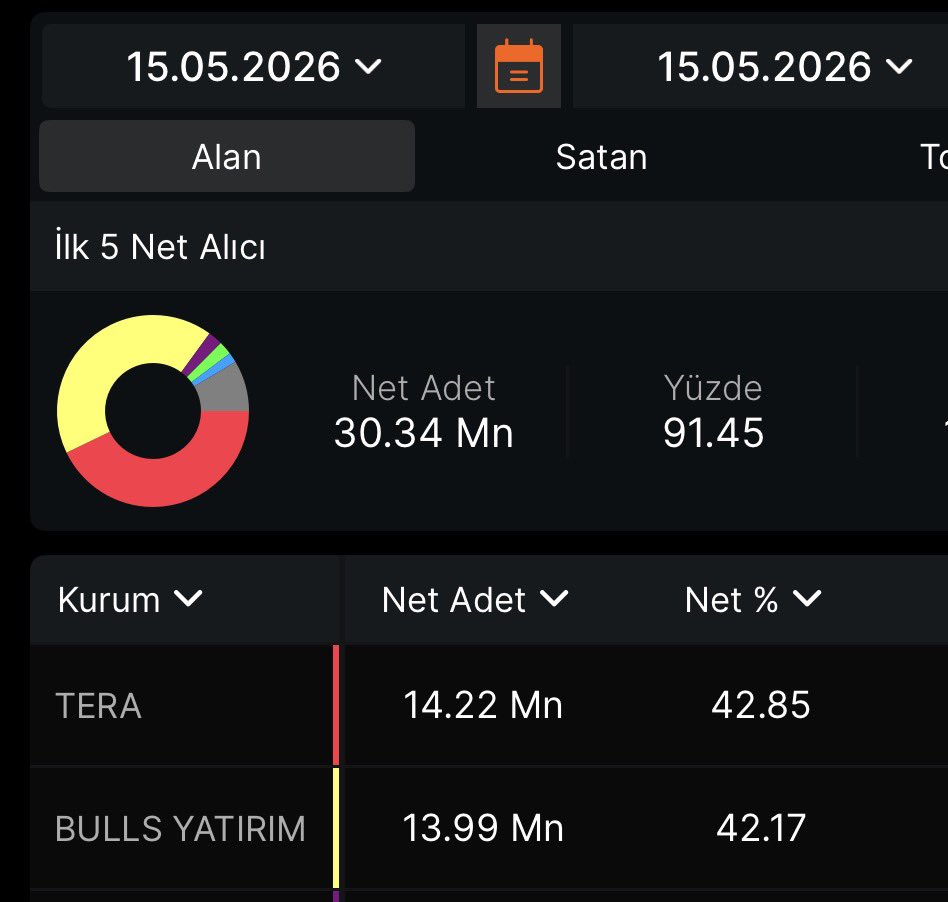 BORSA VALİSİ tweet media
