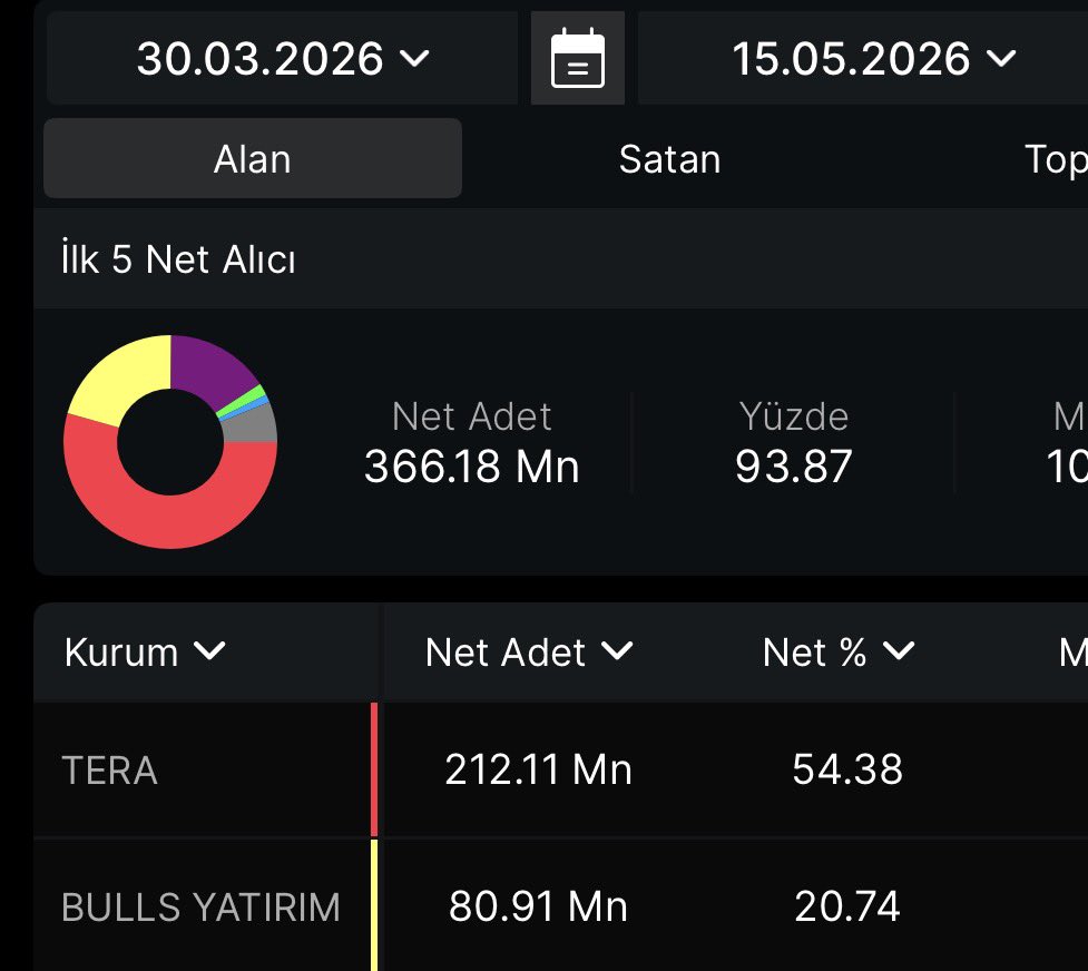 BORSA VALİSİ tweet media