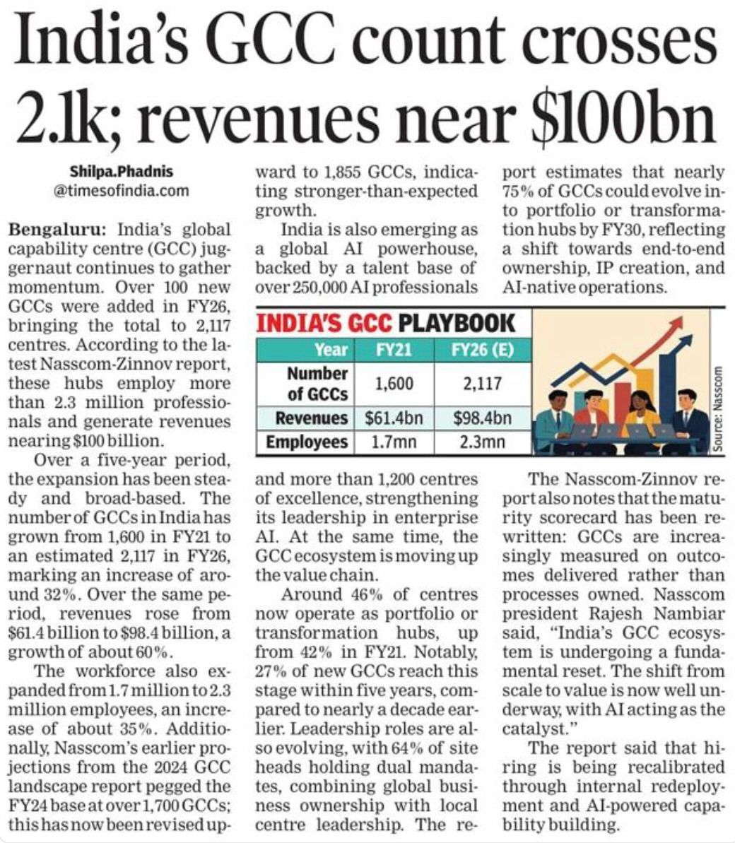 PrashantAroraX's tweet photo. Unpopular opinion: GCCs didn’t evolve. They were forced to.

Cost centres became owners over the time. Tech &amp; AI accelerated it.

Now the real gap isn’t talent. It’s leadership depth.

Are we building operators or enterprise thinkers? https://t.co/lsCww6AIsM