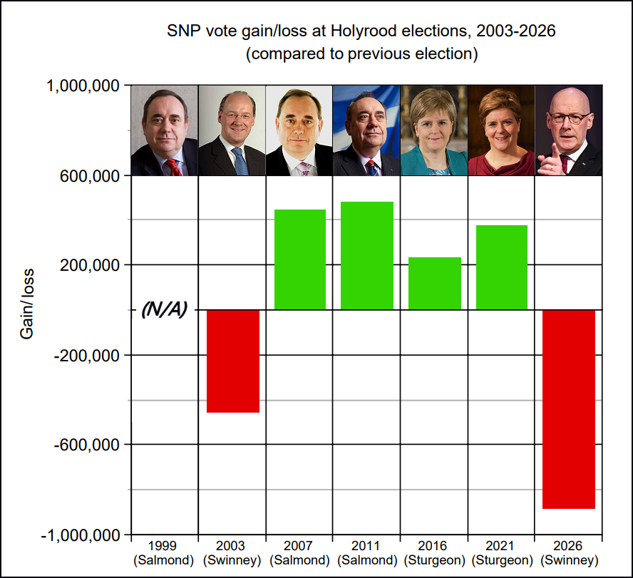 Wings Over Scotland tweet media