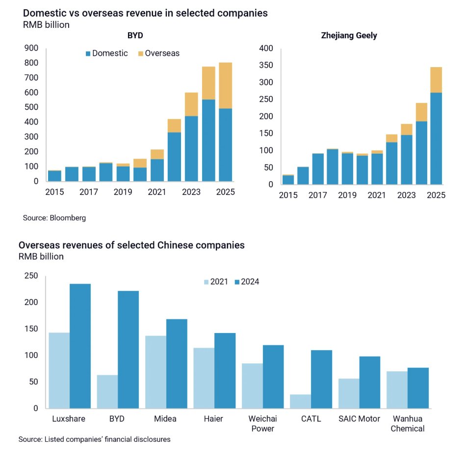 World Data Analysis tweet media