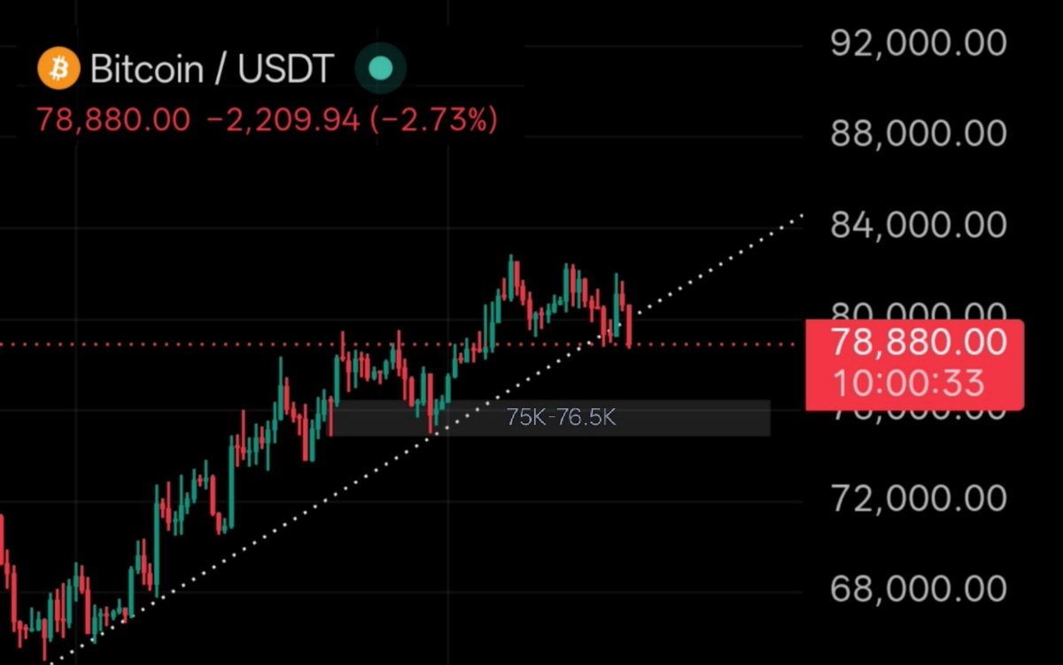 Crypto Ideology ✍🏻 tweet media