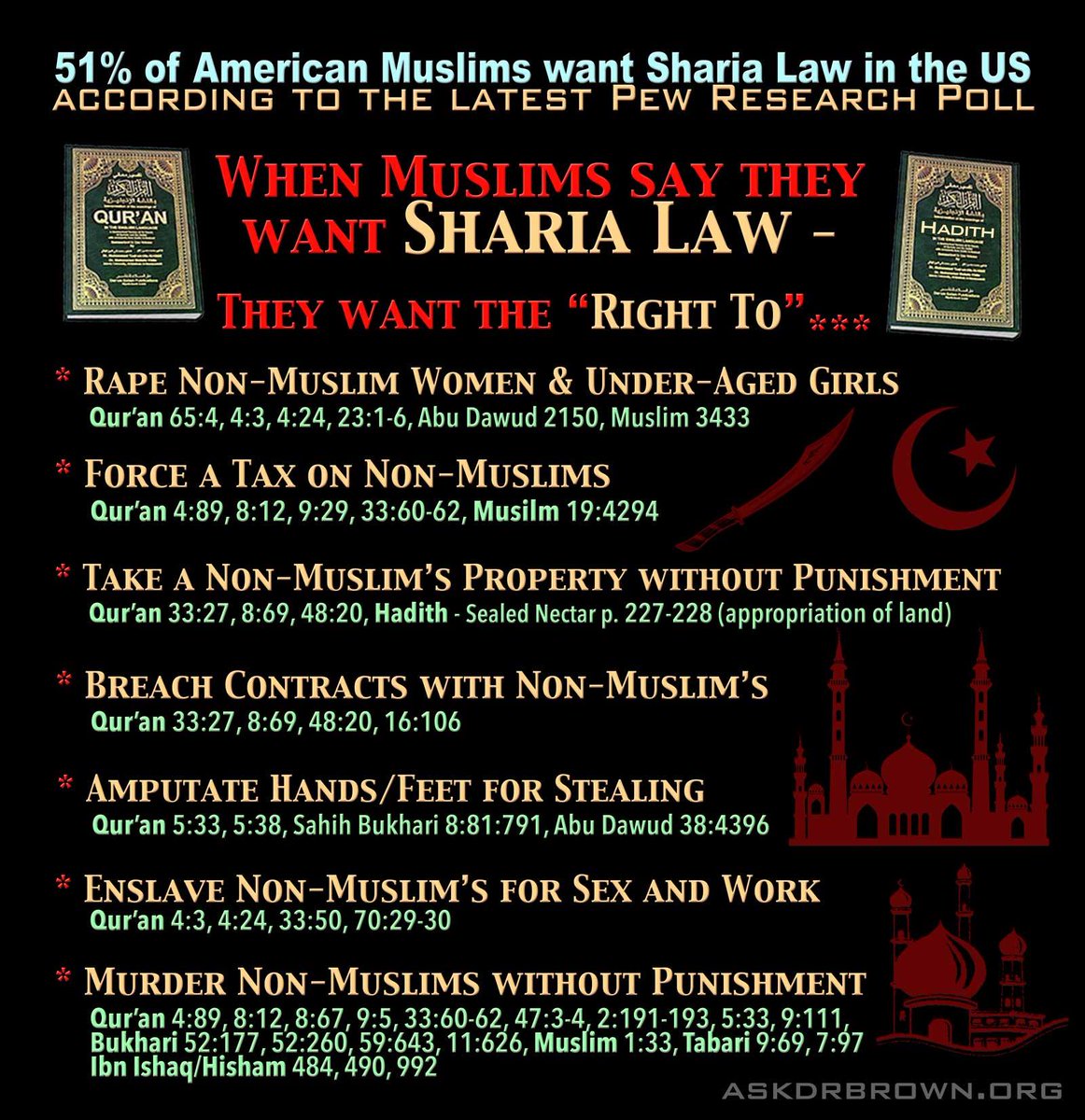 NDhimmi's tweet photo. @warDaniel47 Leftist never understand Islam is ANTI-FREEDOM. Sharia Law is ANTI-FREEDOM. Low IQ Morons are siding with those who will subjugate them, kill them - The LEFT is self-destructive. https://t.co/eBrmwJQ60Q
