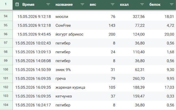 гейоргия забыли | 170 см | мпрег | какого он роста tweet media