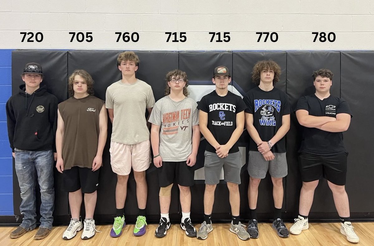 JDowdy31's tweet photo. Rocket Football 2025/2026 Pound Club members! Squat, Bench, and Clean total. #FearTheWing https://t.co/J2yORGXEPk