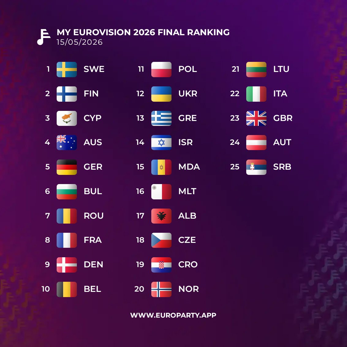 programas 🇸🇪🇫🇮🇨🇾🇦🇺🇩🇪🇧🇬 tweet media