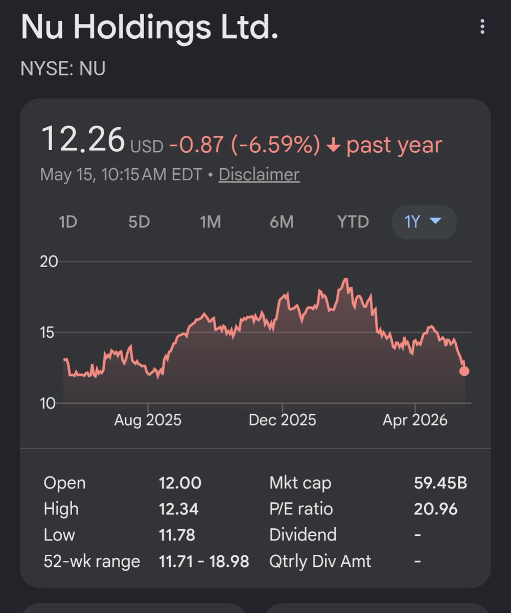 retaox's tweet photo. $NU https://t.co/yt6knzry8i