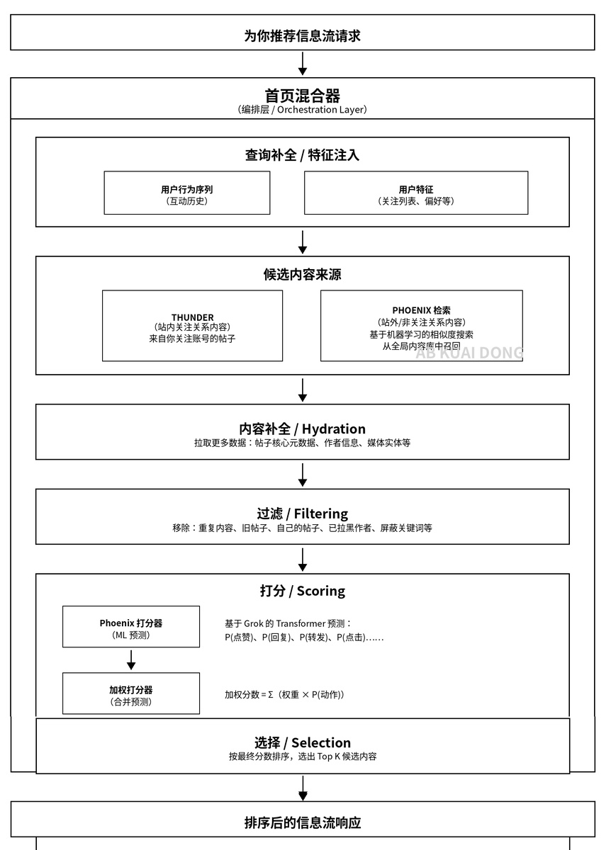 AB Kuai.Dong tweet media