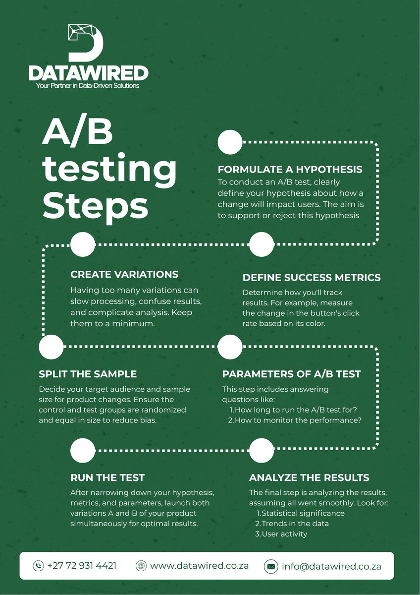 data_wired's tweet photo. Running experiments without a process? You're just guessing.

A/B testing isn't about randomly trying things. It's a method. Follow these steps, and you'll know what actually works, not just what feels right.
#datawired #abtesting #datascience #experimentation #productanalytics https://t.co/1CWRkDFvSx
