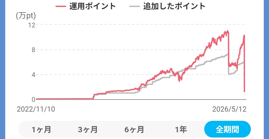 ささきち tweet media