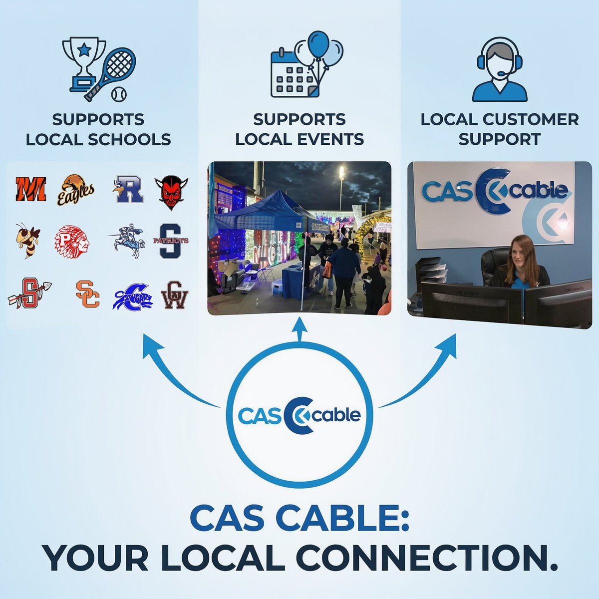 CAS_Cable's tweet photo. We’re not just your internet provider… we’re part of this community.
From sponsoring local teams 🏈
to showing up at community events 🎉
to providing real, local support when you call 📞
That’s what being local is all about.
That’s the CAS Cable difference. https://t.co/stbXh2MuyZ