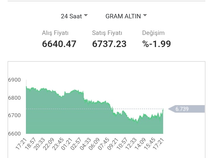 Finansal Köle (ŞİMDİLİK)⏳️ tweet media