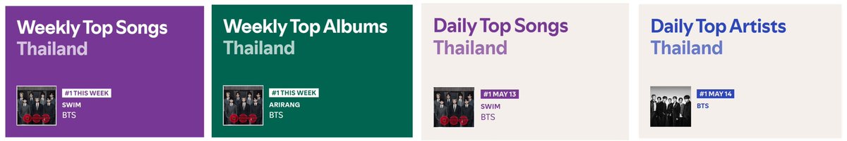 𝟭𝟯% ‎☆ SWIM 1HOT100 💜 ARIRANG ALOTY tweet media