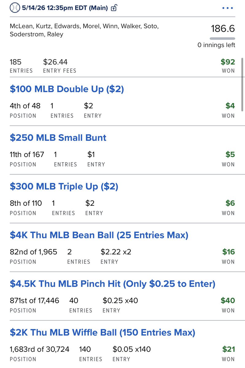 WetLineups's tweet photo. MLB Fire yesterday!! Big slate tonight heading into a big weekend join up!!💰

#Prizepicks #GamblingX #Fanduel https://t.co/slTKIZh38M