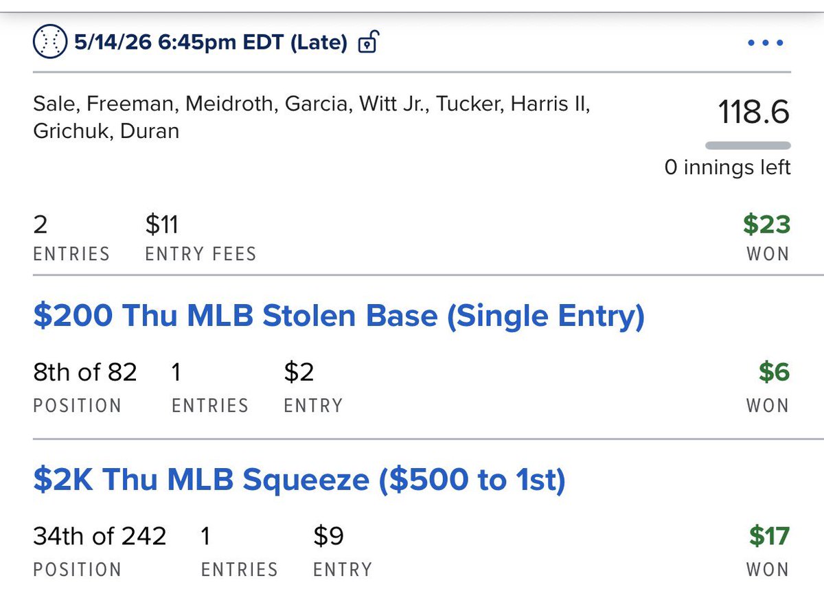 WetLineups's tweet photo. MLB Fire yesterday!! Big slate tonight heading into a big weekend join up!!💰

#Prizepicks #GamblingX #Fanduel https://t.co/slTKIZh38M