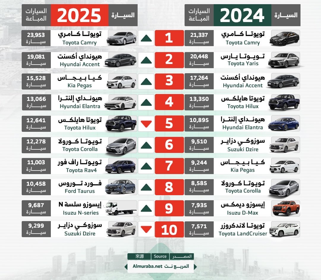 ماجد المقاطي tweet media