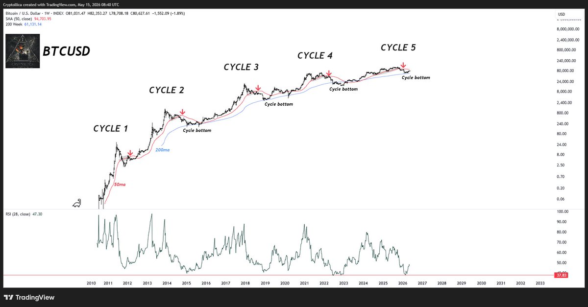 Cryptollica tweet media