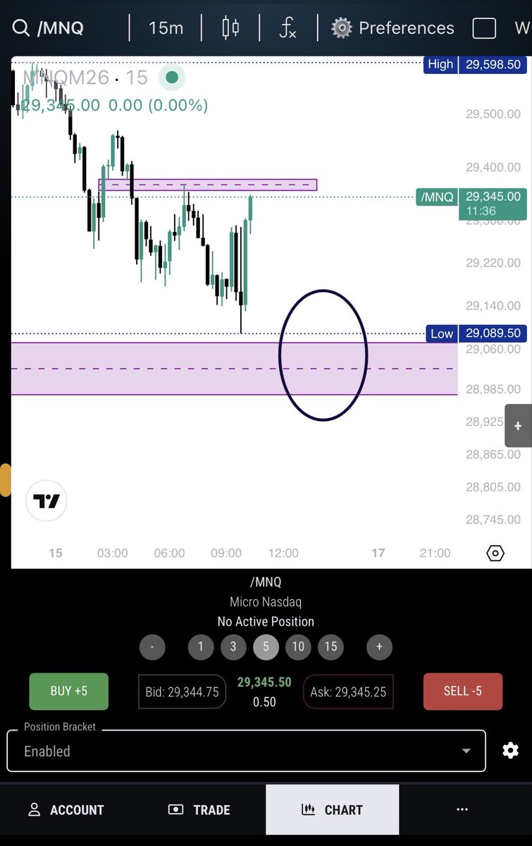 NTradingSMT's tweet photo. Maybe this is next? https://t.co/3h50Cwf0OC