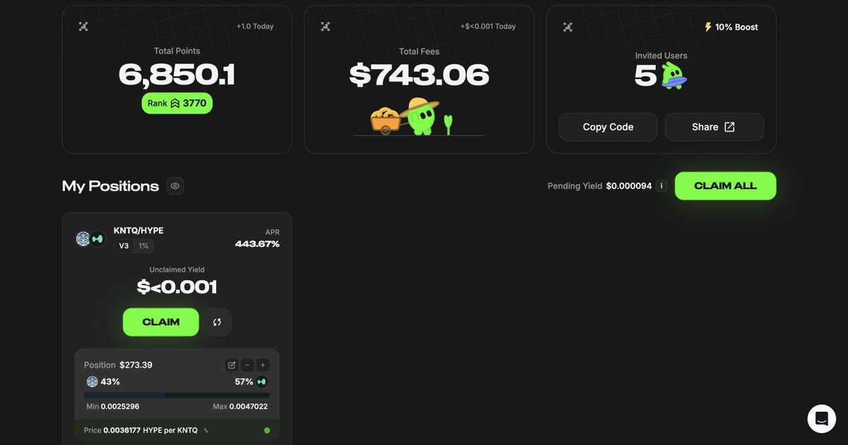 d3estiiiny's tweet photo. found a good pool on @prjx_hl 443% APR so i jumped in with a new KNTQ/HYPE position.

already at 6.8k points, $743 fees generated, and 5 invites so far.

just farming and stacking points at this point  💚 https://t.co/NtL3RdPfPN